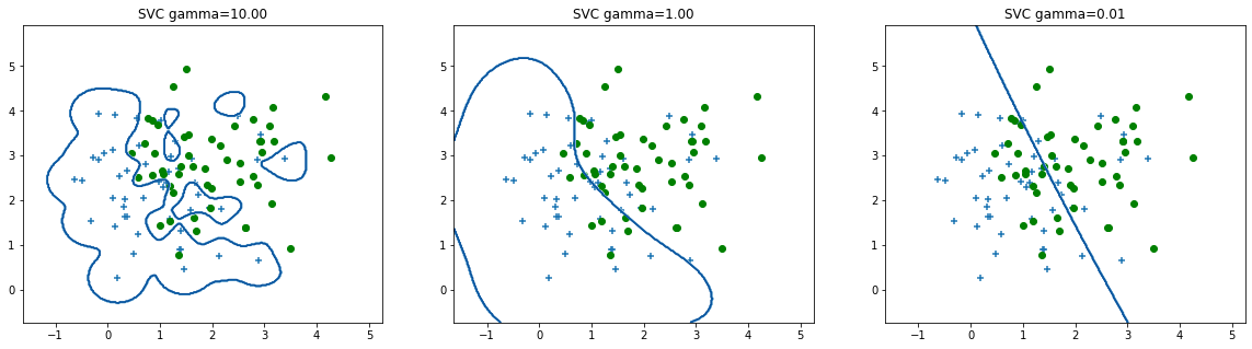 _images/Clase 07 - Regularización_6_0.png